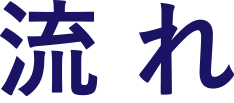 流れ